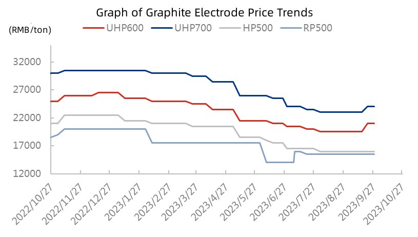 Graph of Graphite Electrode Price Trends.jpg