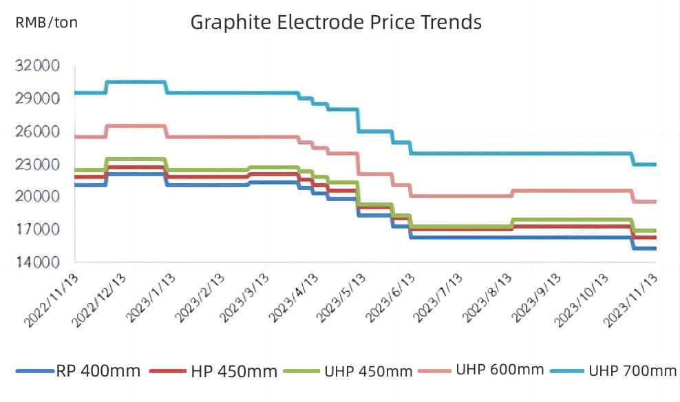 Graphite Electrode Price Trends.jpg