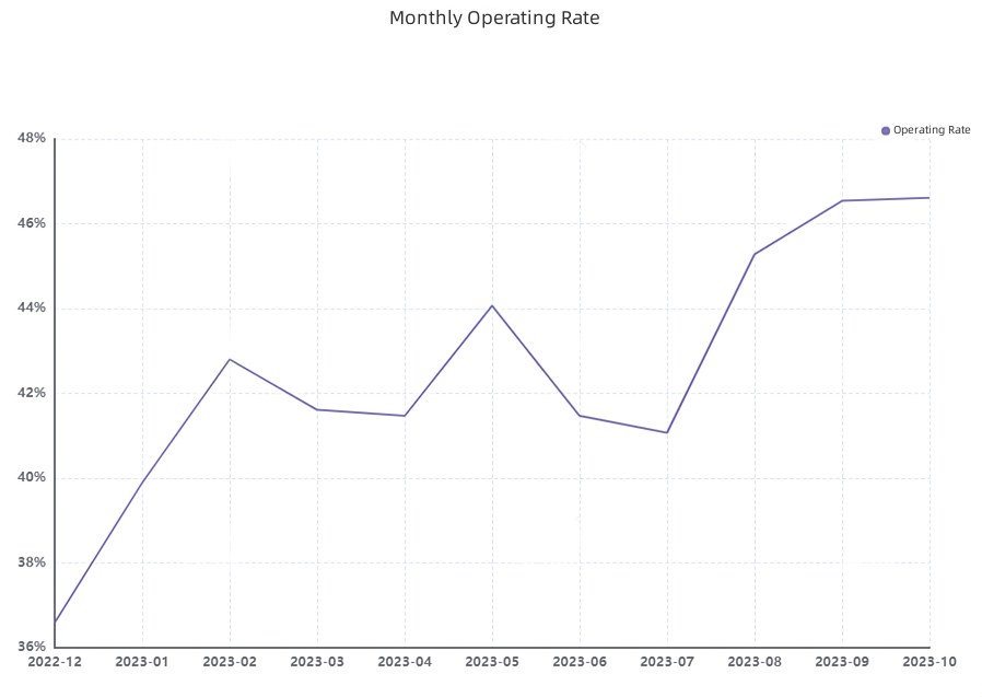 Monthly Operating Rate.jpg