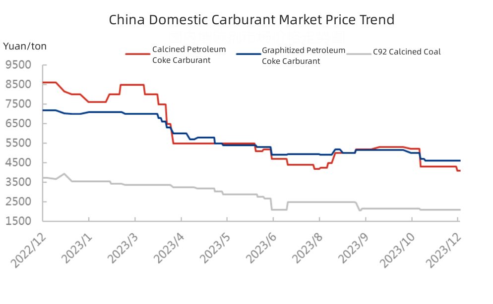 China Domestic Carburant Market Price Trend.jpg