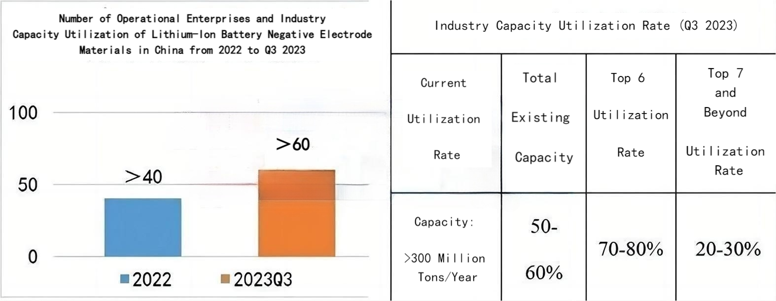 Number of Operational Enterprises (2022~2023Q3).png