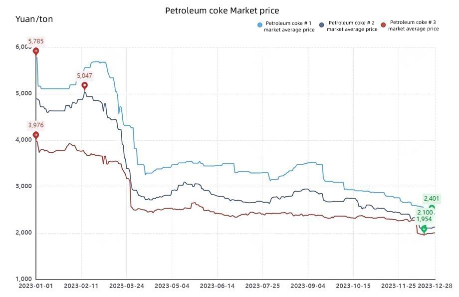 Petroleum coke Market price.jpg