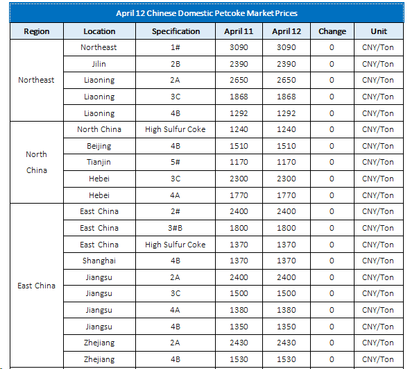 April 12 Chinese Domestic Petcoke Market Prices1.png