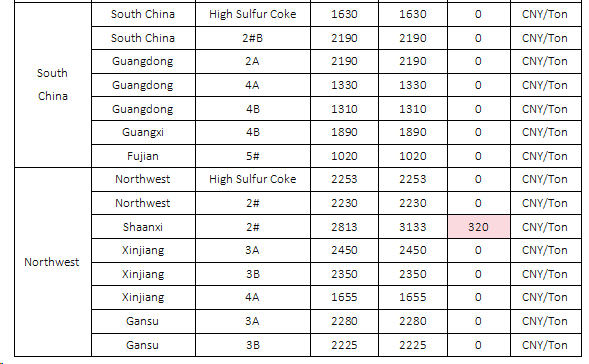 April 12 Chinese Domestic Petcoke Market Prices3.png