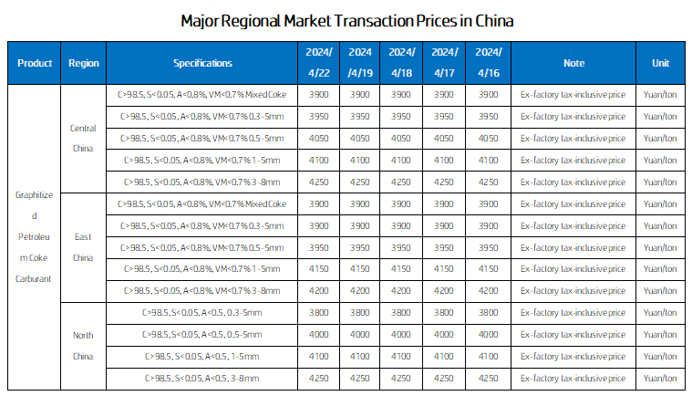 Major Regional Market Transaction Prices in China.png