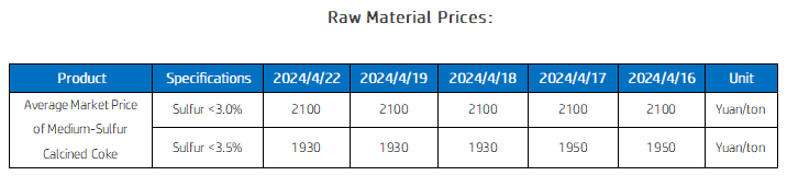 Raw Material Prices.png