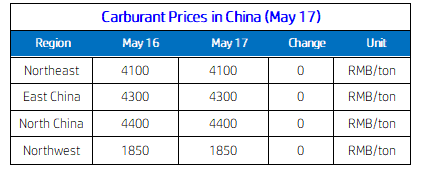 Carburant Prices in China (May 17).png