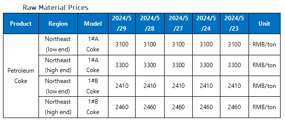 Raw Material Prices.png