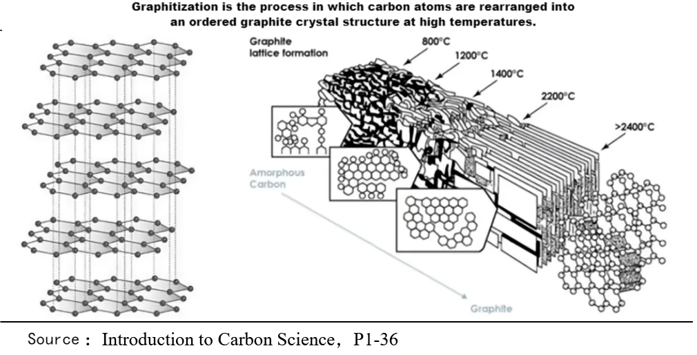 Graphitization process.png