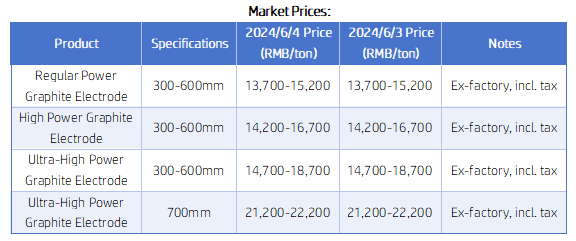 Market Prices.png