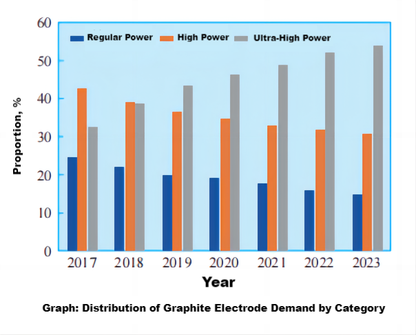 Figure2 Distribution of Graphite Electrode Demand by Category.png