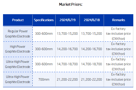 Graphite electrode Market Prices.png