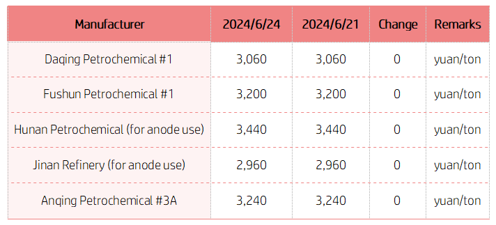 Petroleum Coke Market Price.png