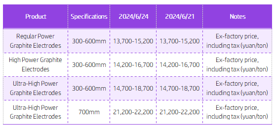 Graphite electrode Market Prices.png