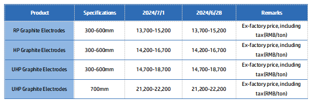 Graphite Electrode Market Prices.png