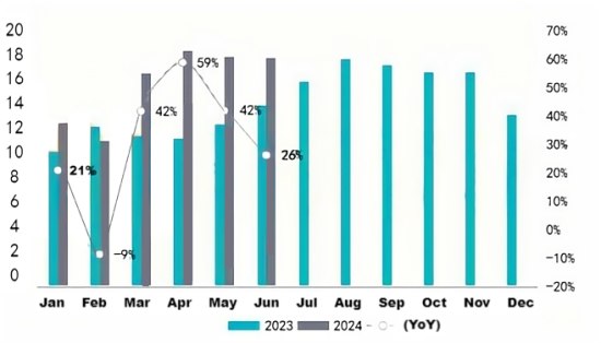 Anode Material Production from January to June 2024.jpg