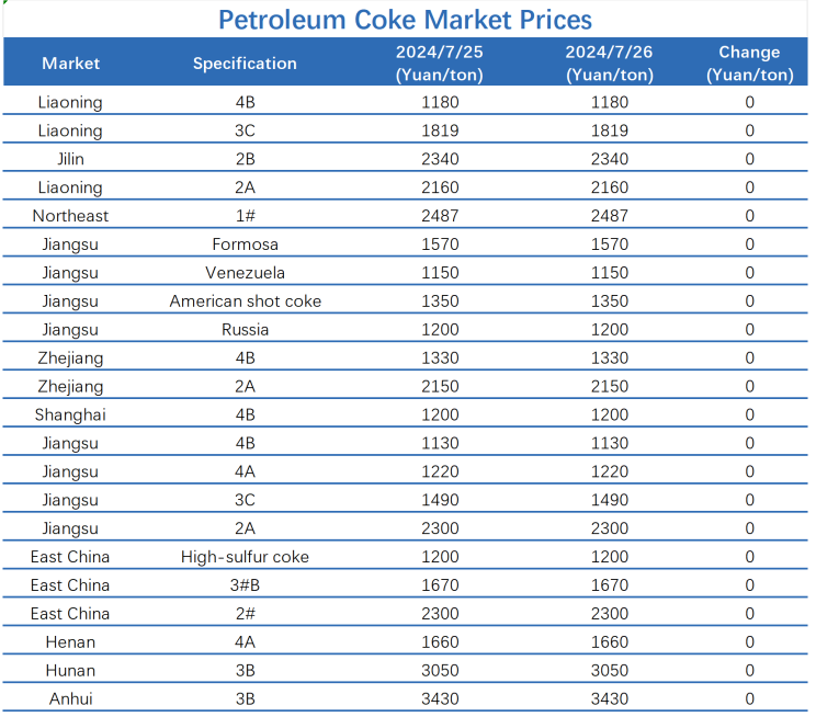 Petroleum Coke Market Prices1.png