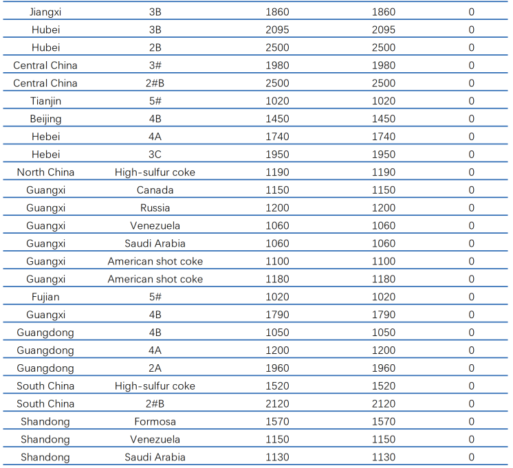 Petroleum Coke Market Prices2.png