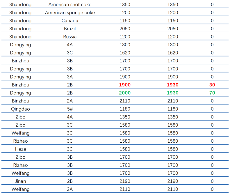 Petroleum Coke Market Prices3.png