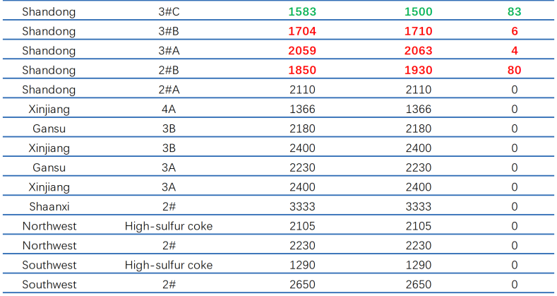 Petroleum Coke Market Prices4.png