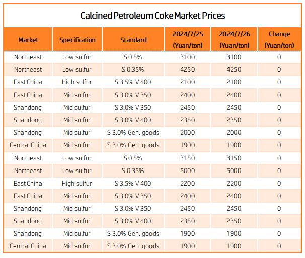 Calcined petroleum coke market prices1.png