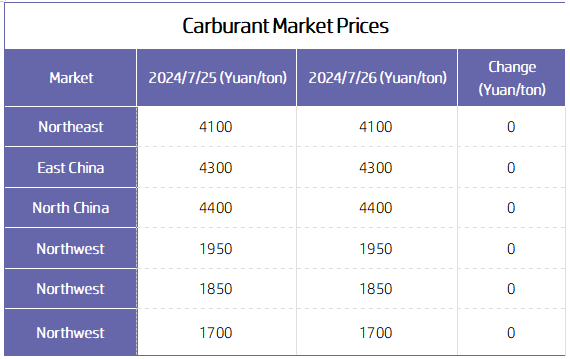 Carburant Market Prices1.png