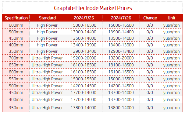 Graphite Electrode Market Prices.png