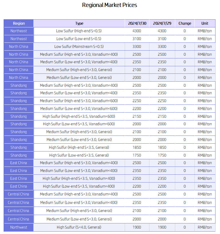 Regional Market Prices.png