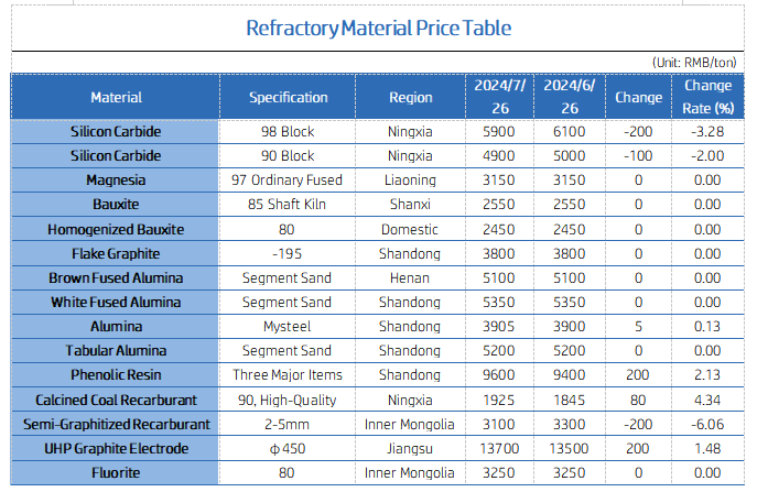 Refractory Material Price Table.png