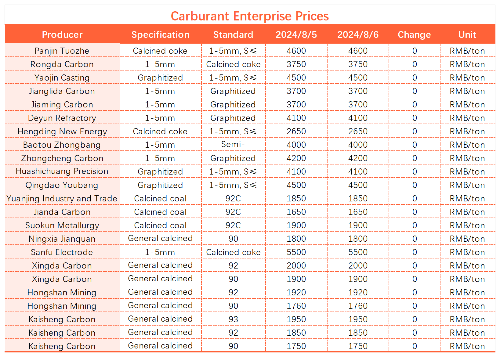 Carburant Enterprise Prices.png