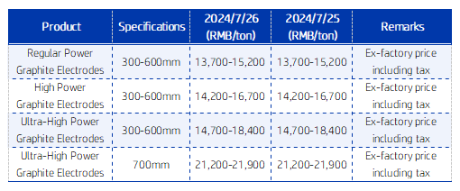 Graphite Electrode Market Prices.png