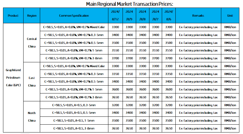 Main Regional Market Transaction Prices.png