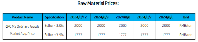 Raw Material Prices.png