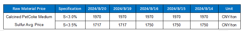 Raw Material Prices.png