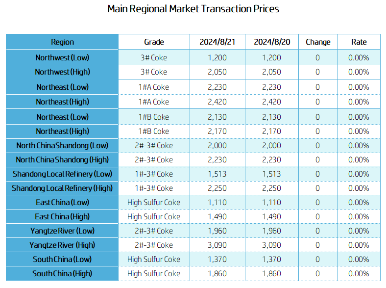 Main Regional Market Transaction Prices.png