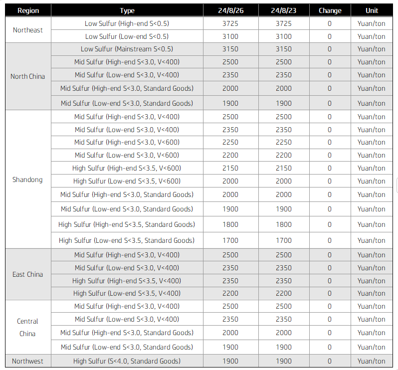 Main Regional Market Transaction Prices.png