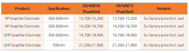 Market Prices.png