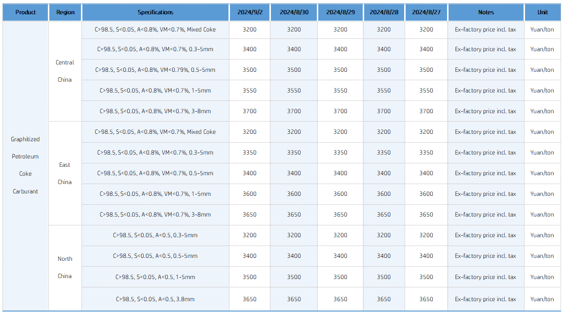 Main Regional Market Transaction Prices.png