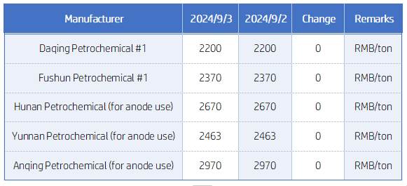 Petroleum Coke Market Prices.png