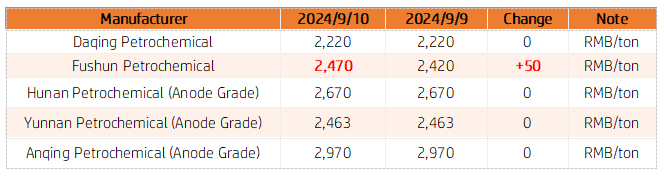 Petroleum Coke Market Prices.png