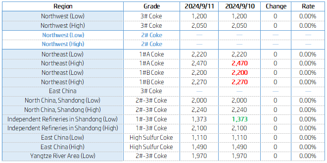 Main Regional Market Transaction Prices.png