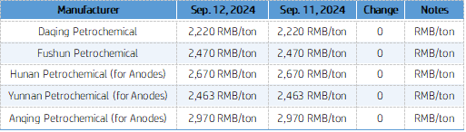 Petroleum Coke Prices.png