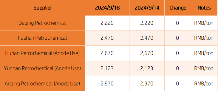 Petroleum Coke Prices.png