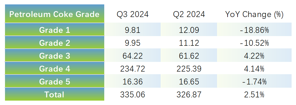 Petroleum Coke Specifications of Local Refineries.png