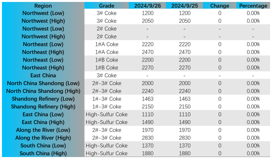 Key Regional Market Prices.png