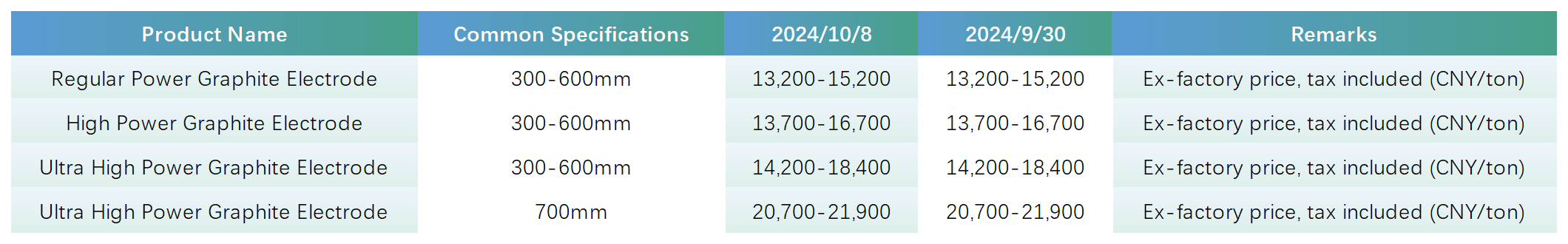 Main Specifications Market Transaction Prices.png