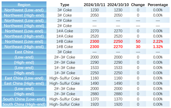 Key Regional Market Petcoke Transaction Prices.png