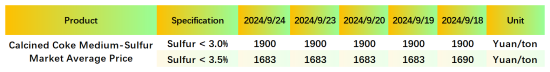 Raw Materials CPC Prices.png