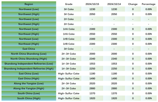 Key Regional Market Transaction Prices.png