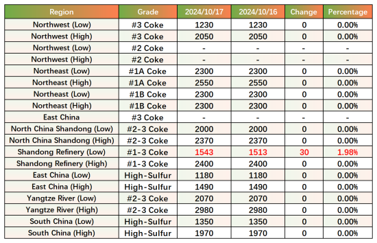 Main Regional Market Transaction Prices.png